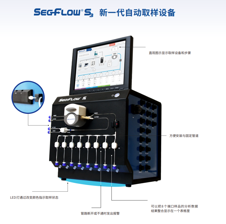 Seg-Flow 自動取樣系統