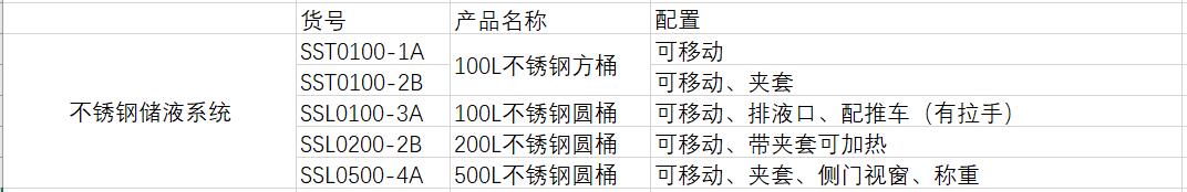 不銹鋼轉運圓桶