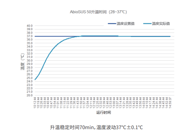 罐體集成TCU溫控系統 罐體集成TCU溫控系統
