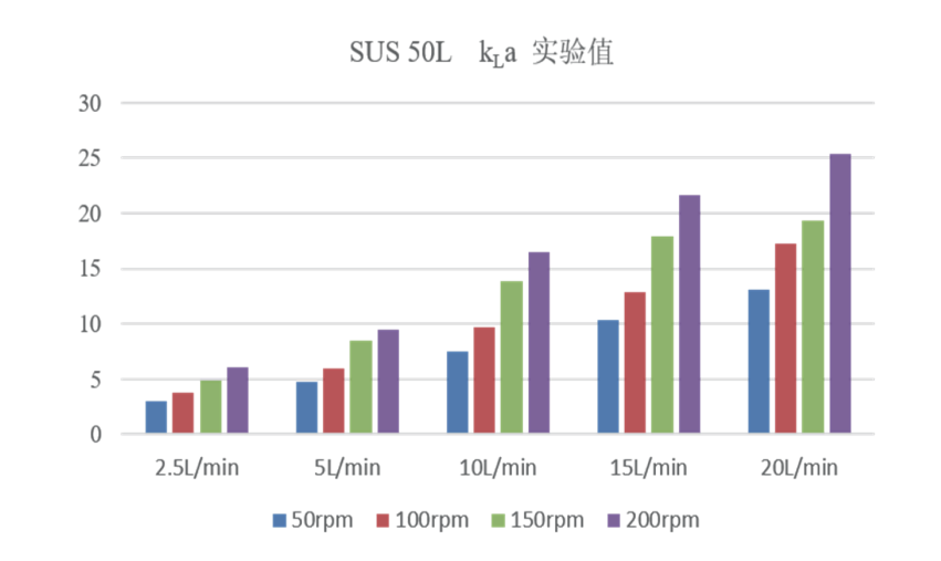 0.8mm大泡通氣KL 0.8mm大泡通氣KL