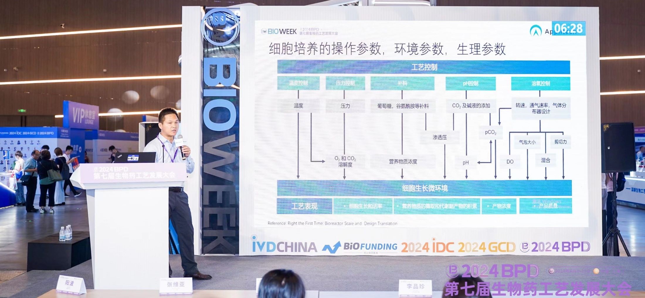 精彩回顧丨艾貝泰亮相2024BPD第七屆生物藥工藝發展大會